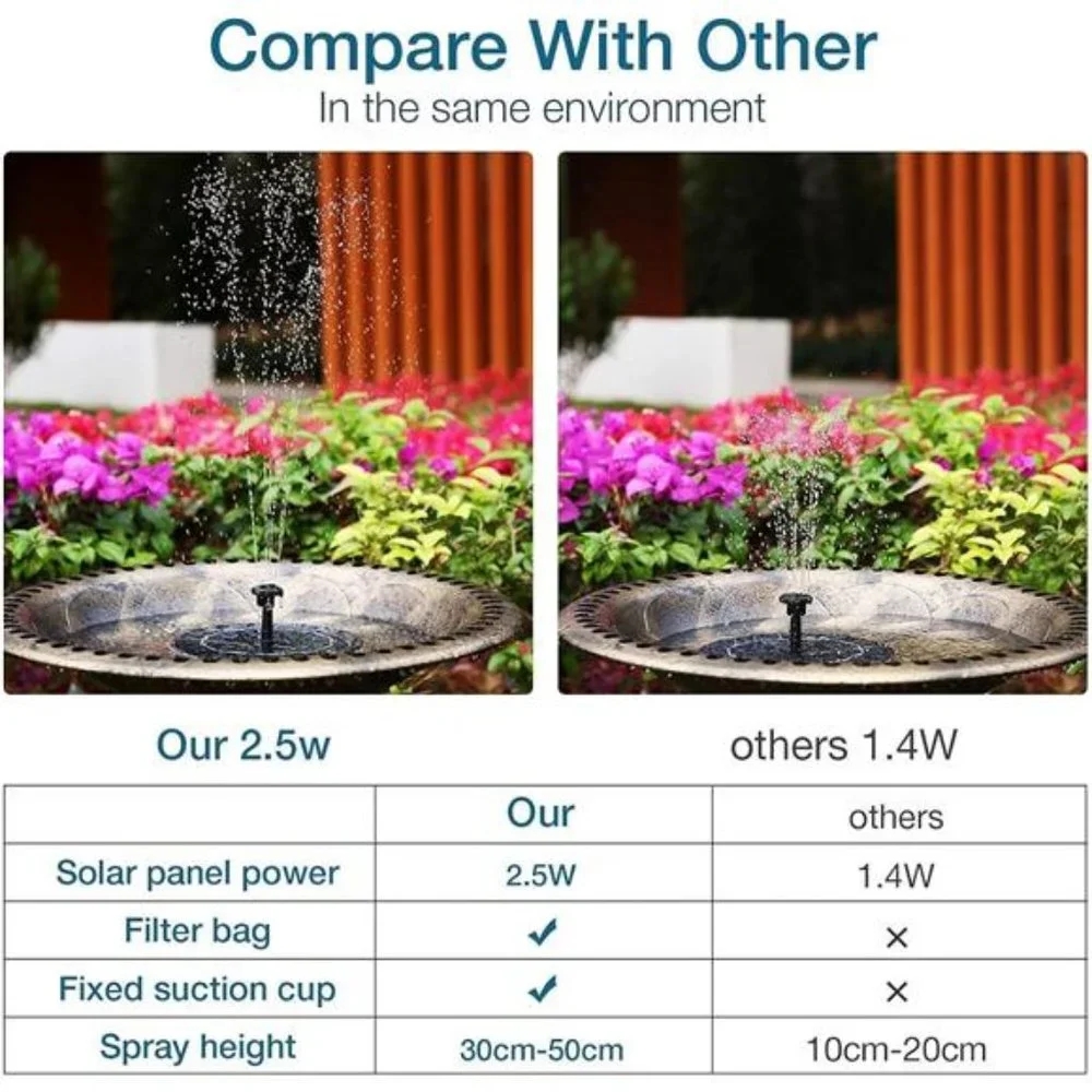 2.5W Solar BirdBath Fountain Pump,Solar Fountain Pump for BirdBath with 6Nozzles